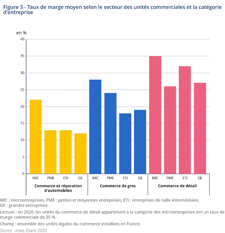 comparaison_marges_INSEE_2023