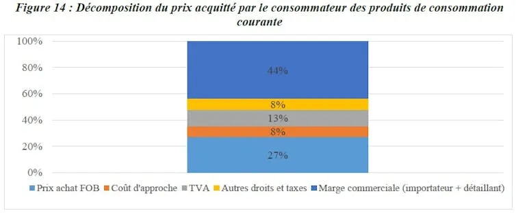 analyse_autorite_concurrence_martinique