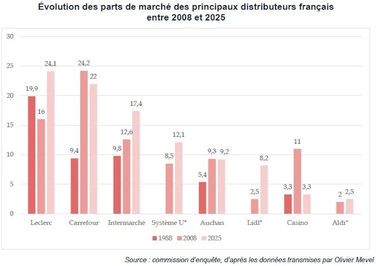 graphe_extrait_du_rapport_du_Sénat